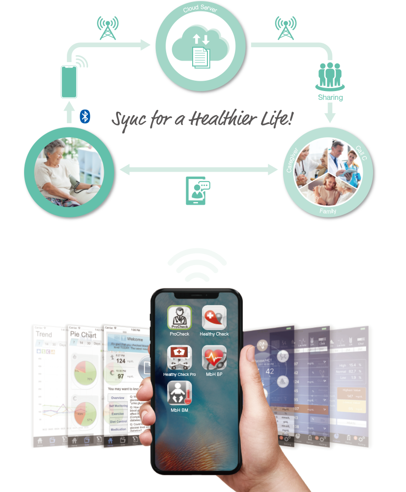 Concepts of Telehealth solutions for Health Care during COVID-19 outbreak, TaiDoc provides a variety of Patient Monitoring Devices.